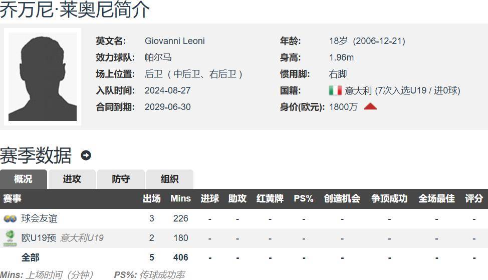 范迪克&科纳特均状态低迷 利物浦丢社区盾杯后要签下格伊&莱奥尼