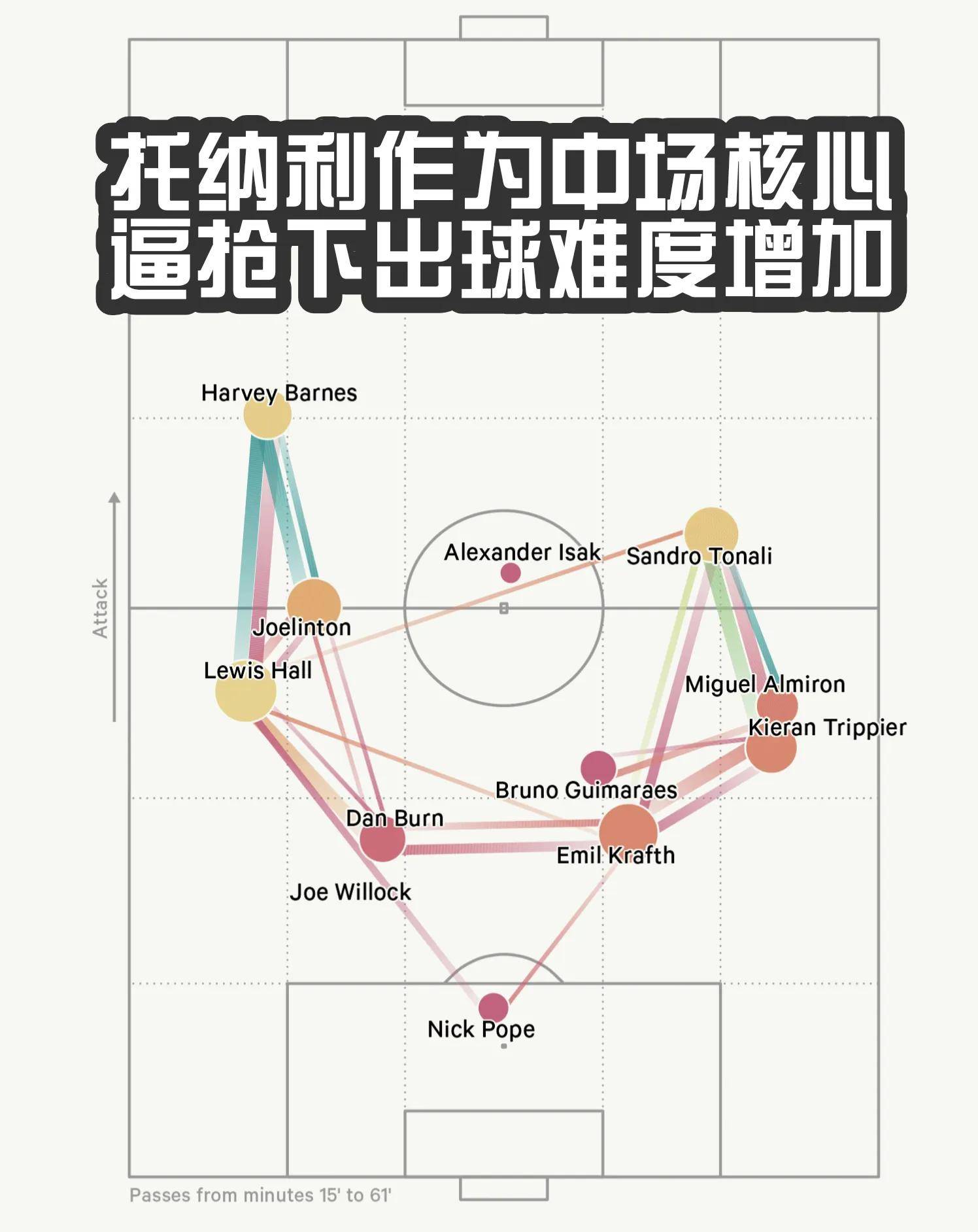 英超：阿斯顿维拉vs纽卡斯尔联！损兵折将，喜鹊还能报喜吗？