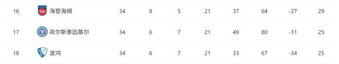 埃弗斯堡vs海登海姆：附加赛次回合决战，海登海姆能否留在德甲？