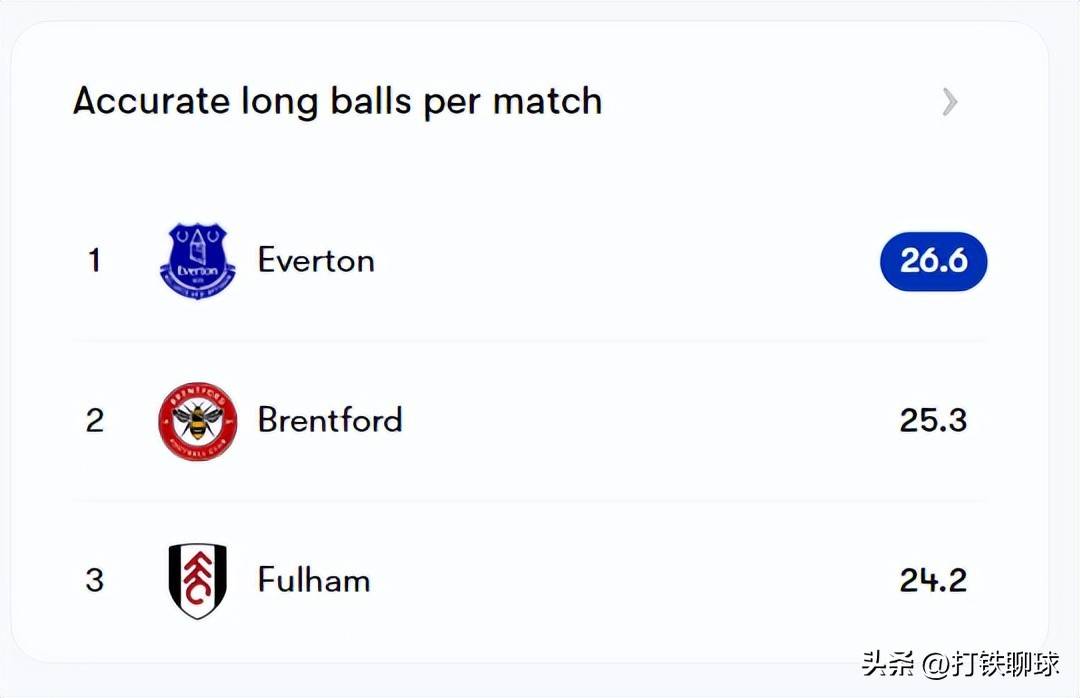 英超:利兹联vs埃弗顿,利兹联打英冠是条龙,打英超是条虫?