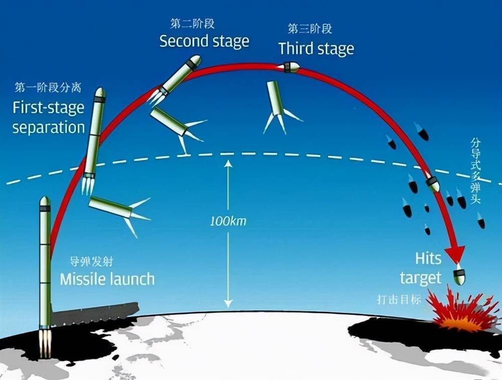 比萨德还危险100倍？美国打算花掉1750亿，妄图让东风导弹失效