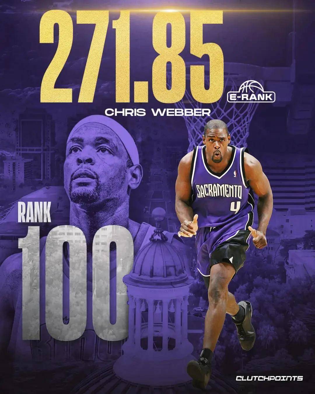 NBA百大球星排行榜！詹姆斯高居第二！库里无缘历史前十