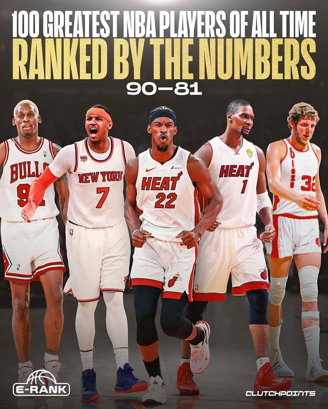 NBA百大球星排行榜！詹姆斯高居第二！库里无缘历史前十