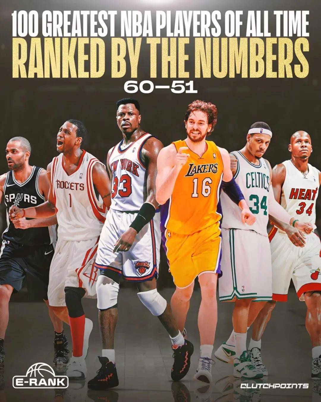 NBA百大球星排行榜！詹姆斯高居第二！库里无缘历史前十