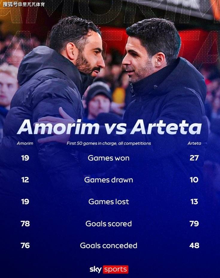 一日英超动向：拉门斯自信会在曼联证实自己，媒体对比阿尔特塔阿莫林