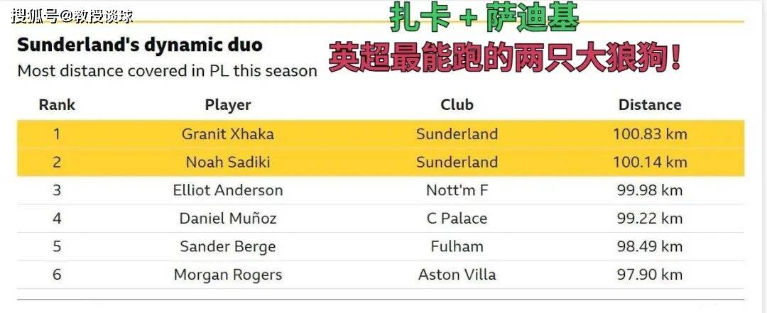 英超：桑德兰vs埃弗顿，复仇战意+战术克制+核心复出，打击埃弗顿